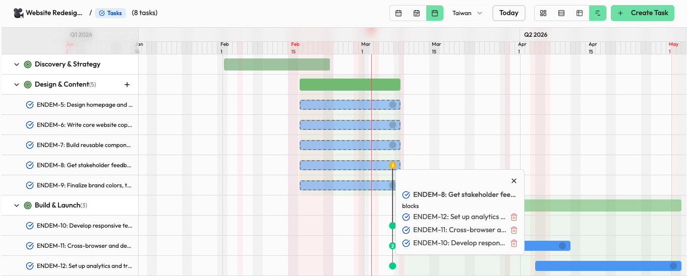 Gantt chart project timeline